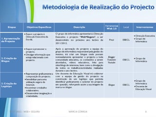 Alertar para os diversos comportamentos online incorrectos;