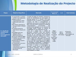 Comemorar anualmente na escola “O Dia Europeu da Internet Segura”, realizando actividades interactivas e alusivas a esta temática;Sinopse5MÁRCIA CORREIA16-07-2011 - WEB + SEGURAO grupo de Informática da EBECL propõe à Direcção Executiva o projecto “Web+Segura”, a ser desenvolvido já no próximo ano lectivo de 2011/2012: