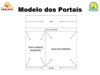 Modelo dos Portais 