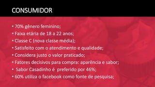 CONSUMIDOR
• 70% gênero feminino;
• Faixa etária de 18 a 22 anos;
• Classe C (nova classe média);
• Satisfeito com o atendimento e qualidade;
• Considera justo o valor praticado;
• Fatores decisivos para compra: aparência e sabor;
• Sabor Casadinho é preferido por 46%;
• 60% utiliza o facebook como fonte de pesquisa;
 