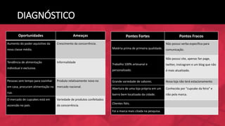 DIAGNÓSTICO
Oportunidades Ameaças
Aumento do poder aquisitivo da
nova classe média.
Crescimento da concorrência.
Tendência de alimentação
individual e exclusiva.
Informalidade
Pessoas sem tempo para cozinhar
em casa, procuram alimentação na
rua.
Produto relativamente novo no
mercado nacional.
O mercado de cupcakes está em
ascensão no país.
Variedade de produtos confeitados
da concorrência.
Pontes Fortes Pontos Fracos
Matéria prima de primeira qualidade.
Não possui verba específica para
comunicação.
Trabalho 100% artesanal e
personalizado.
Não possui site, apenas fan page,
twitter, instragram e um blog que não
é mais atualizado.
Grande variedade de sabores. Nova loja não terá estacionamento
Abertura de uma loja própria em um
bairro bem localizado da cidade.
Conhecida por “cupcake da feira” e
não pela marca.
Clientes fiéis.
Foi a marca mais citada na pesquisa.
 