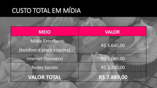 CUSTO TOTAL EM MÍDIA
MEIO VALOR
Mídia Exterior
(busdoor e placa esquina)
R$ 5.640,00
Internet (banners) R$ 1.049,00
Redes Sociais R$ 1.200,00
VALOR TOTAL R$ 7.889,00
 