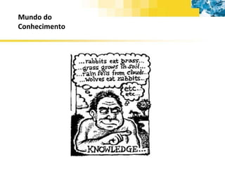 Mundo do Conhecimento 