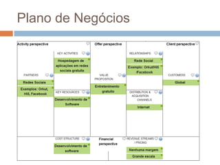 Plano de Negócios