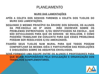PLANEJAMENTO
MURO DAS LAMENTAÇÕES
APÓS A COLETA DOS SONHOS FAREMOS A COLETA DOS TIJOLOS DO
MURO DAS LAMENTAÇÕES.
SEGUINDO O MESMO PRINCÍPIO DA ÁRVORE DOS SONHOS, OS ALUNOS
DA PRÉ-ESCOLA AO 9º ANOS IRÃO ESCREVER SOBRE OS
PROBLEMAS ENFRENTADOS E/OU IDENTIFICADOS NA ESCOLA , QUE
SÃO DIFICULDADES PARA QUE OS SONHOS SE REALIZEM, E COMO
PODERÃO TRABALHAR EM CONJUNTO PARA QUE ESSES PROBLEMAS
POSSAM SER RESOLVIDOS E/OU AMENIZADOS.
FIXARÃO SEUS TIJOLOS NUM MURAL PARA QUE TODOS POSSAM
COMPARTLHAR DA MESMA IDÉIA E PARTICIPAREM DAS RESOLUÇÕES
E DISCUSSÕES SOBRE OS ASSUNTOS ENVOLVIDOS.
SERÁ FORMADO UMA EQUIPE ENTRE OS ALUNOS E PROFESSORES PARA
QUE SEJAM RESPONSÁVEIS PELA DIVULGAÇÃO E ORGANIZAÇÃO DOS
TRABALHOS COMPLEMENTARES.
 
