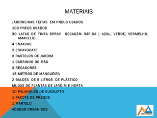 MATERIAIS
JARDINEIRAS FEITAS EM PNEUS USADOS
100 PNEUS USADOS
30 LATAS DE TINTA SPRAY SECAGEM RÁPIDA ( AZUL, VERDE, VERMELHO,
AMARELO)
4 ENXADAS
2 ESCAVOCATE
2 RASTELOS DE JARDIM
1 CARRINHO DE MÃO
3 REGADORES
15 METROS DE MANGUEIRA
2 BALDES DE 5 LITROS DE PLÁSTICO
MUDAS DE PLANTAS DE JARDIM E HORTA
10 PALANQUES DE EUCALIPTO
1 PACOTE DE PREGOS
1 MARTELO
ADUBOS ORGÂNICOS
 