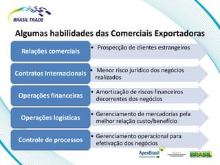 Algumas habilidades das Comerciais Exportadoras
                          • Prospecção de clientes estrangeiros
  Relações comerciais


Contratos Internacionais • Menor risco jurídico dos negócios
                            realizados

                          • Amortização de riscos financeiros
 Operações financeiras      decorrentes dos negócios

                          • Gerenciamento de mercadorias pela
  Operações logísticas      melhor relação custo/benefício

                          • Gerenciamento operacional para
 Controle de processos      efetivação dos negócios
 