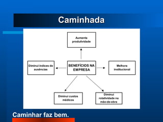 Caminhada 
