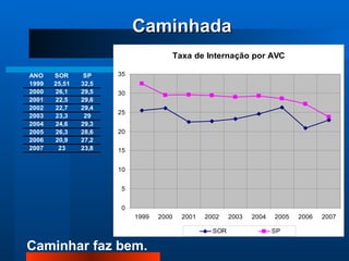 Caminhada 