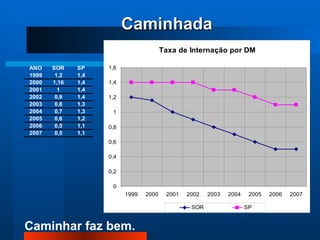 Caminhada 
