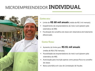 MICROEMPREENDEDOR INDIVIDUAL
 Limite de R$ 60 mil anuais (média de R$ 5 mil mensais);
 Impedimento de empreendedores do meio rural optarem pela
sistemática do MEI;
 Fiscalização de conselhos de classe sem observância de tratamento
diferenciado.
Como era:
 Aumento do limite para R$ 81 mil anuais
(média de R$ 6.750 mensais);
 Possibilidade de empreendedores do meio rural optarem pela
sistemática do MEI;
 Autorização para inscrição apenas como pessoa física no conselho
de classe;
 Baixa automática em caso de constatação de fraudes.
Como ficou:
 