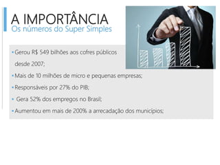 A IMPORTÂNCIA
Os números do Super Simples
Gerou R$ 549 bilhões aos cofres públicos
desde 2007;
Mais de 10 milhões de micro e pequenas empresas;
Responsáveis por 27% do PIB;
 Gera 52% dos empregos no Brasil;
Aumentou em mais de 200% a arrecadação dos municípios;
 