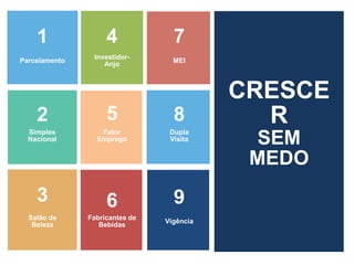 CRESCE
R
SEM
MEDO
1
Parcelamento
2
Simples
Nacional
4
Investidor-
Anjo
6
Fabricantes de
Bebidas
3
Salão de
Beleza
5
Fator
Emprego
7
MEI
8
Dupla
Visita
9
Vigência
 