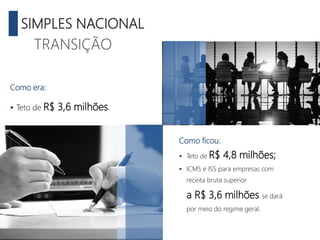 SIMPLES NACIONAL
TRANSIÇÃO
Como era:
 Teto de R$ 3,6 milhões.
Como ficou:
 Teto de R$ 4,8 milhões;
 ICMS e ISS para empresas com
receita bruta superior
a R$ 3,6 milhões se dará
por meio do regime geral.
 