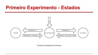 Primeiro Experimento - Estados 
Transição de estados dos indivíduos 
 