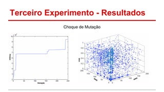 Terceiro Experimento - Resultados 
Choque de Mutação 
 