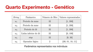 Quarto Experimento - Genético 
Parâmetros representados nos indivíduos 
 