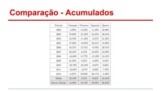 Comparação - Acumulados 
 