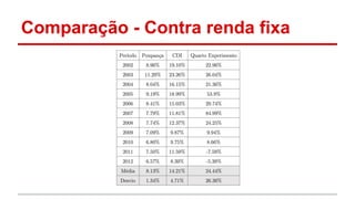 Comparação - Contra renda fixa 
 