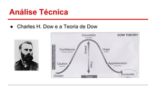 Análise Técnica 
● Charles H. Dow e a Teoria de Dow 
 
