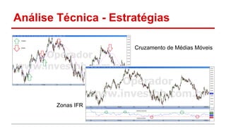 Análise Técnica - Estratégias 
Cruzamento de Médias Móveis 
Zonas IFR 
 