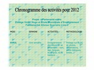 Projet: « Partenariat entre:
   Collège Victor Hugo et École Municipale d’Enseignement
            Fondamental Afonso Guerreiro Lima »

MOIS          SEMAINE         ACTIVITÉS            METHODOLOGIE




AVRIL         1ère semaine    Enregistrement       Postage sur BLOG
                              des éléves en se     de photos,
                              présentant : nom,    observations,
                              âge, langues,        petits dialogues,
                              leurs goût, où ils   textes,...
                              habitent ...
 