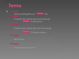 1ª etapa: - Textos bibliográficos; OK. 2ª etapa: - Coletas de dados;(Escola Estadual) Finalizando... 3ª etapa: - Coletas de dados;(Escola Municipal) Próxima etapa... 4ª etapa: - Resultado; 5ª etapa: - Expansão do projeto;