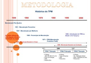 Histórico do TPM 1950 TPM 1 ª  Geração 1971 TPM 2 ª  Geração 1989 TPM 3 ª  Geração 1997 •  5 Pilares (MA, MP, ME, ET e CI) •  Foco na Produção •  OEE •  Quebra Zero •  8 Pilares •  Toda a Empresa •  OEE •  Perda Zero •  8 Pilares •  5S - Satisfação Global •  OEE + Redução de custo Custos •  Perda Zero 1960 1970 1980 1990 2000 Manutenção Pós-Quebra 1951 - Manutenção Preventiva 1957 - Manutenção por Melhoria 1960 - Prevenção da Manutenção TBM - Manutenção Baseada no Tempo CBM - Manutenção Baseada nas Condições As datas referem-se à divulgação oficial da Introdução no Japão 1989 1971 - TPM (Manutenção   Produtiva Total) 1986 - Introdução do TPM no Brasil.  (Profº Nakajima) 