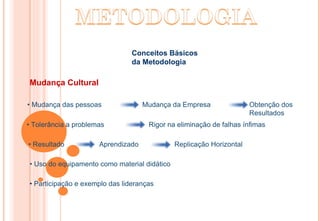 •  Mudança das pessoas •  Tolerância a problemas •  Resultado •   Uso do equipamento como material didático •   Participação e exemplo das lideranças Conceitos Básicos da Metodologia Mudança Cultural Replicação Horizontal Rigor na eliminação de falhas ínfimas Aprendizado Obtenção dos Resultados Mudança da Empresa 