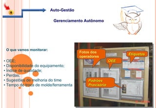 Gerenciamento Autônomo Auto-Gestão O que vamos monitorar: •  OEE; •  Disponibilidade do equipamento; •  Índice de qualidade; •  Perdas; •  Sugestões de melhoria do time •  Tempo de troca de molde/ferramenta Fotos dos operadores OEE Padrões Provisório Etiquetas 6 