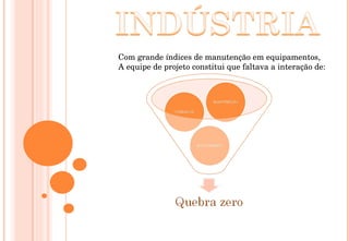 Com grande índices de manutenção em equipamentos,  A equipe de projeto constitui que faltava a interação de: 