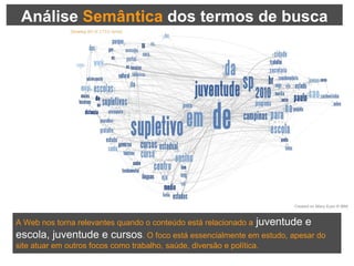 Análise  Semântica  dos termos de busca A Web nos torna relevantes quando o conteúdo está relacionado a  juventude e escola, juventude e cursos . O foco está essencialmente em estudo, apesar do site atuar em outros focos como trabalho, saúde, diversão e política. 