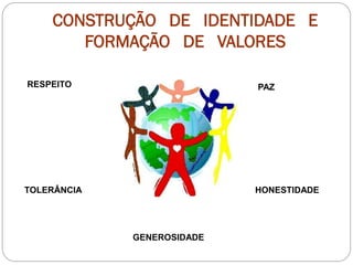 CONSTRUÇÃO DE IDENTIDADE E
       FORMAÇÃO DE VALORES

RESPEITO                    PAZ




TOLERÂNCIA                  HONESTIDADE




             GENEROSIDADE
 