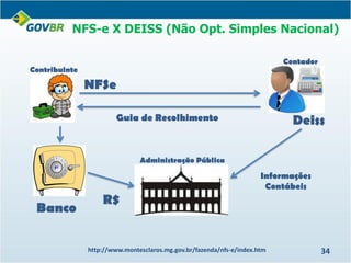 NFSe Nacional: Guia completo para contadores
