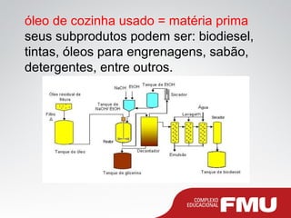 óleo de cozinha usado = matéria prima
seus subprodutos podem ser: biodiesel,
tintas, óleos para engrenagens, sabão,
detergentes, entre outros.
 