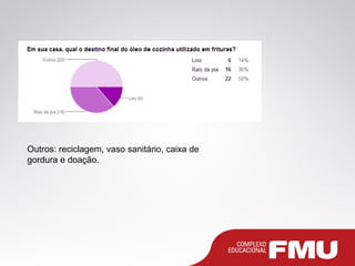Outros: reciclagem, vaso sanitário, caixa de
gordura e doação.
 