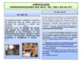 APRENDIZAGEMCONDICIONALIDADES DOS ARTS. 403, 428 e 433 DA CLTArt. 403, CLTArt. 428 e 433 CLTArt. 428 : Contrato de aprendizagem é o contrato de trabalho especial, ajustado por escrito e por prazo determinado, em que o empregador se compromete a assegurar ao maior de quatorze e menor de dezoito anos, inscrito em programa de aprendizagem, formação técnico-profissional metódica, compatível com o seu desenvolvimento físico, moral e psicológico, e o aprendiz, a executar, com zelo e diligência, as tarefas necessárias a essa formação.  Art. 433. O contrato de aprendizagem extinguir-se-á no seu termo ou quando o aprendiz completar 24 (vinte e quatro) anos, ressalvada a hipótese prevista no § 5o do art. 428 desta Consolidação, ou ainda antecipadamente nas seguintes hipóteses: (Redação dada pela Lei nº 11.180, de 2005)       [...] I – desempenho insuficiente ou inadaptação do aprendiz; (AC) (Redação dada pela Lei nº 10.097, de 19.12.2000)  II – falta disciplinar grave; (AC) (Redação dada pela Lei nº 10.097, de 19.12.2000)  III – ausência injustificada à escola que implique perda do ano letivo; ou (AC) (Redação dada pela Lei nº 10.097, de 19.12.2000)  IV – a pedido do aprendiz; “É proibido qualquer trabalho a menores de dezesseis anos de idade, salvo na condição de aprendiz, a partir dos quatorze anos.  Parágrafo único. O trabalho do menor não poderá ser realizado em locais prejudiciais a sua formação, ao seu desenvolvimento físico, psíquico, moral e social e em horários e locais que não permitam a freqüência à escola.”  [...] 