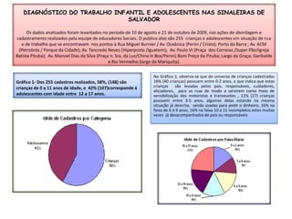 DIAGNÓSTICO DO TRABALHO INFANTIL E ADOLESCENTES NAS SINALEIRAS DE SALVADOROs dados analisados foram levantados no período de 10 de agosto e 21 de outubro de 2009, nas ações de abordagem e cadastramento realizados pela equipe de educadores Sociais. O publico alvo são 255  crianças e adolescentes em situação de rua e de trabalho que se encontravam  nos pontos à Rua Miguel Burnier / Av. Oceânica (Perini / Cristo); Porto da Barra ; Av. ACM (Petrobrás / Parque da Cidade); Av. Tancredo Neves (Hiperposto /Iguatemi),  Av. Paulo VI (Praça  dos Correios /Super Pão/Igreja Batista Pituba);  Av. Manoel Dias da Silva (Praça n. Sra. da Luz/China in Box/Perini) Bom Preço da Pituba; Largo da Graça; Garibalde e Rio Vermelho (largo da Mariquita). Gráfico 1- Dos 255 cadastros realizados, 58%, (148) são  crianças de 0 a 11 anos de idade, e  42% (107)corresponde á adolescentes com idade entre  12 a 17 anos. No Gráfico 2, observa-se que do universo de crianças cadastradas 16% (40 crianças) possuem entre 0-2 anos, o que indica que estas crianças  são levadas pelos pais, responsáveis, cuidadores, aliciadores,  para as ruas de modo a servirem como meio de sensibilização dos motoristas e transeuntes , 11% (27) crianças possuem entre 3-5 anos, algumas delas estando na mesma situação já descrita,  sendo usadas para pedir o dinheiro, 16% na faixa de 6 á 9 anos; 16% na faixa 10 á 11 incompletos estes muitas vezes  já desacompanhados de pais ou responsáveis