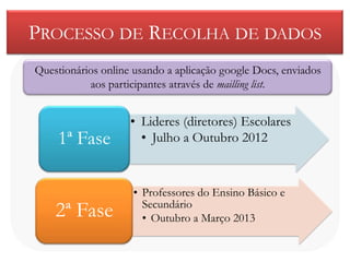 PROCESSO DE RECOLHA DE DADOS
Questionários online usando a aplicação google Docs, enviados
           aos participantes através de mailling list.


                    • Lideres (diretores) Escolares
    1ª Fase           • Julho a Outubro 2012



                     • Professores do Ensino Básico e
                       Secundário
    2ª Fase            • Outubro a Março 2013
 