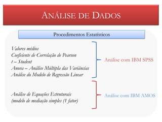 ANÁLISE DE DADOS
                       Procedimentos Estatísticos

Valores médios
Coeficiente de Correlação de Pearson
t – Student                                   Análise com IBM SPSS
Anova – Análise Múltipla das Variâncias
Análise do Modelo de Regressão Linear


Análise de Equações Estruturais               Análise com IBM AMOS
(modelo de mediação simples (1 fator)
 