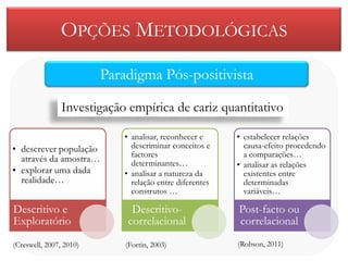 OPÇÕES METODOLÓGICAS

                         Paradigma Pós-positivista

                Investigação empírica de cariz quantitativo

                            • analisar, reconhecer e     • estabelecer relações
• descrever população         descriminar conceitos e      causa-efeito procedendo
                              factores                     a comparações…
  através da amostra…         determinantes…             • analisar as relações
• explorar uma dada         • analisar a natureza da       existentes entre
  realidade…                  relação entre diferentes     determinadas
                              construtos …                 variáveis…

Descritivo e                  Descritivo-                Post-facto ou
Exploratório                 correlacional               correlacional
(Creswell, 2007, 2010)       (Fortin, 2003)              (Robson, 2011)
 