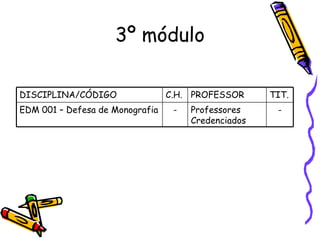 3º módulo

DISCIPLINA/CÓDIGO                C.H. PROFESSOR      TIT.
EDM 001 – Defesa de Monografia    -   Professores     -
                                      Credenciados
 