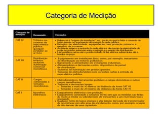 Categoria de Medição
 