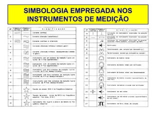 SIMBOLOGIA EMPREGADA NOS
 INSTRUMENTOS DE MEDIÇÃO
 