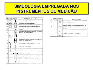 SIMBOLOGIA EMPREGADA NOS
 INSTRUMENTOS DE MEDIÇÃO
 
