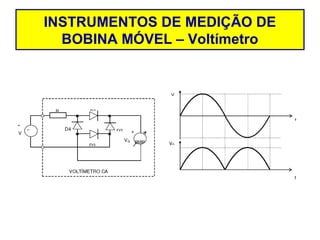 INSTRUMENTOS DE MEDIÇÃO DE
  BOBINA MÓVEL – Voltímetro
 