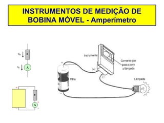 INSTRUMENTOS DE MEDIÇÃO DE
  BOBINA MÓVEL - Amperímetro
 