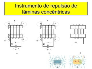 Instrumento de repulsão de
   lâminas concêntricas
 