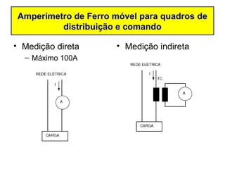 Amperímetro de Ferro móvel para quadros de
         distribuição e comando

• Medição direta     • Medição indireta
  – Máximo 100A
 