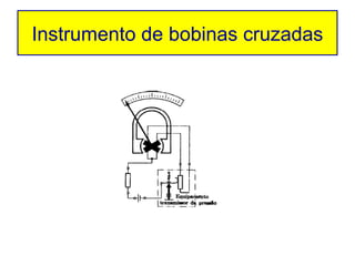 Instrumento de bobinas cruzadas
 